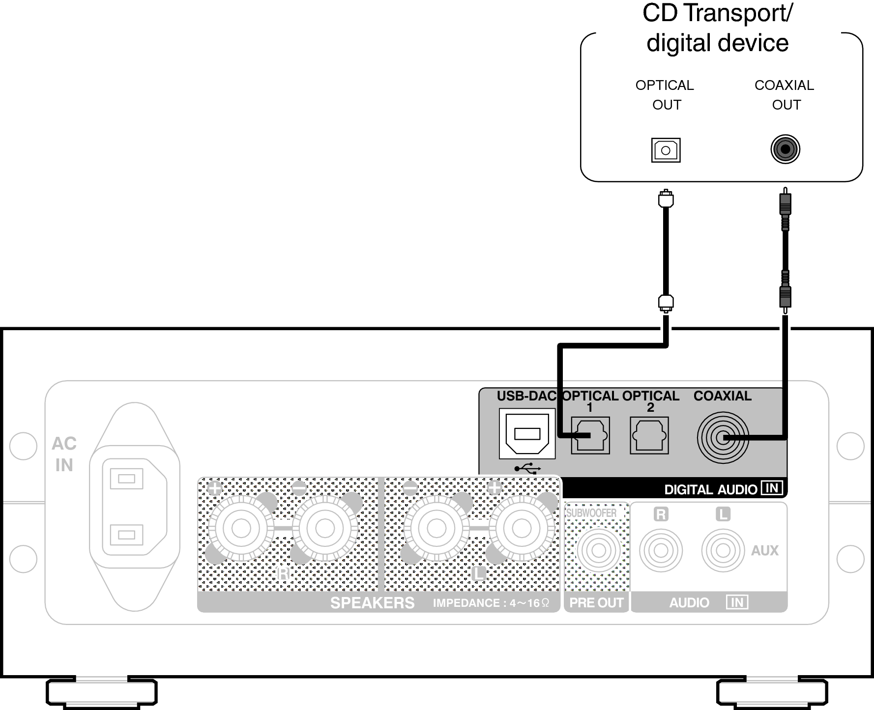Conne DigitalOut PMA50